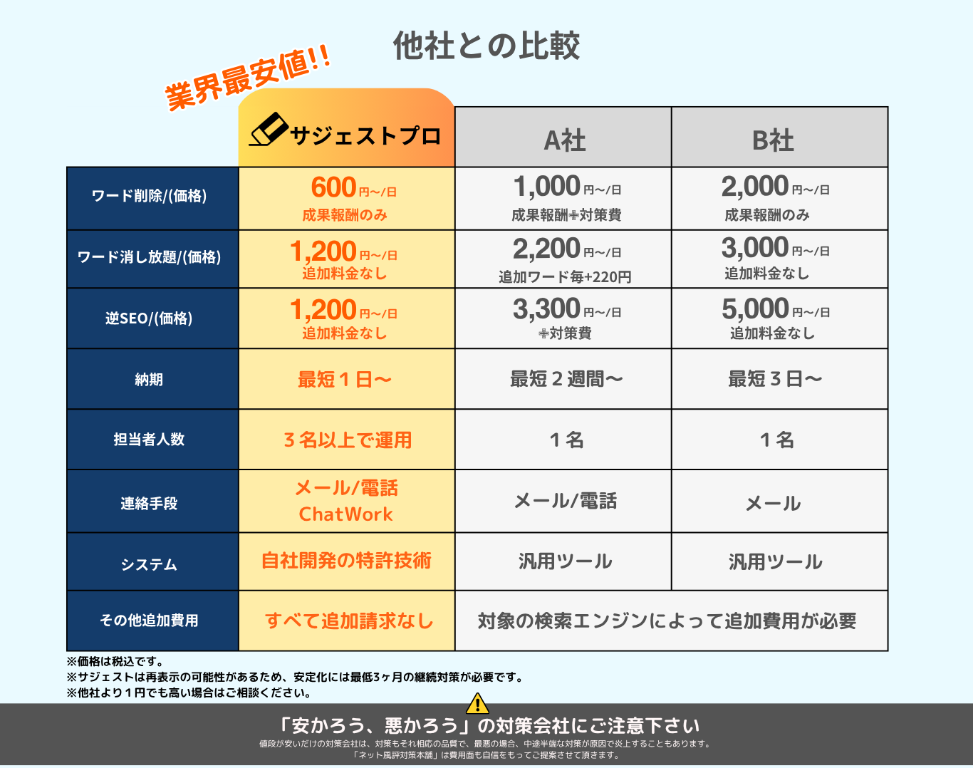 他社との比較